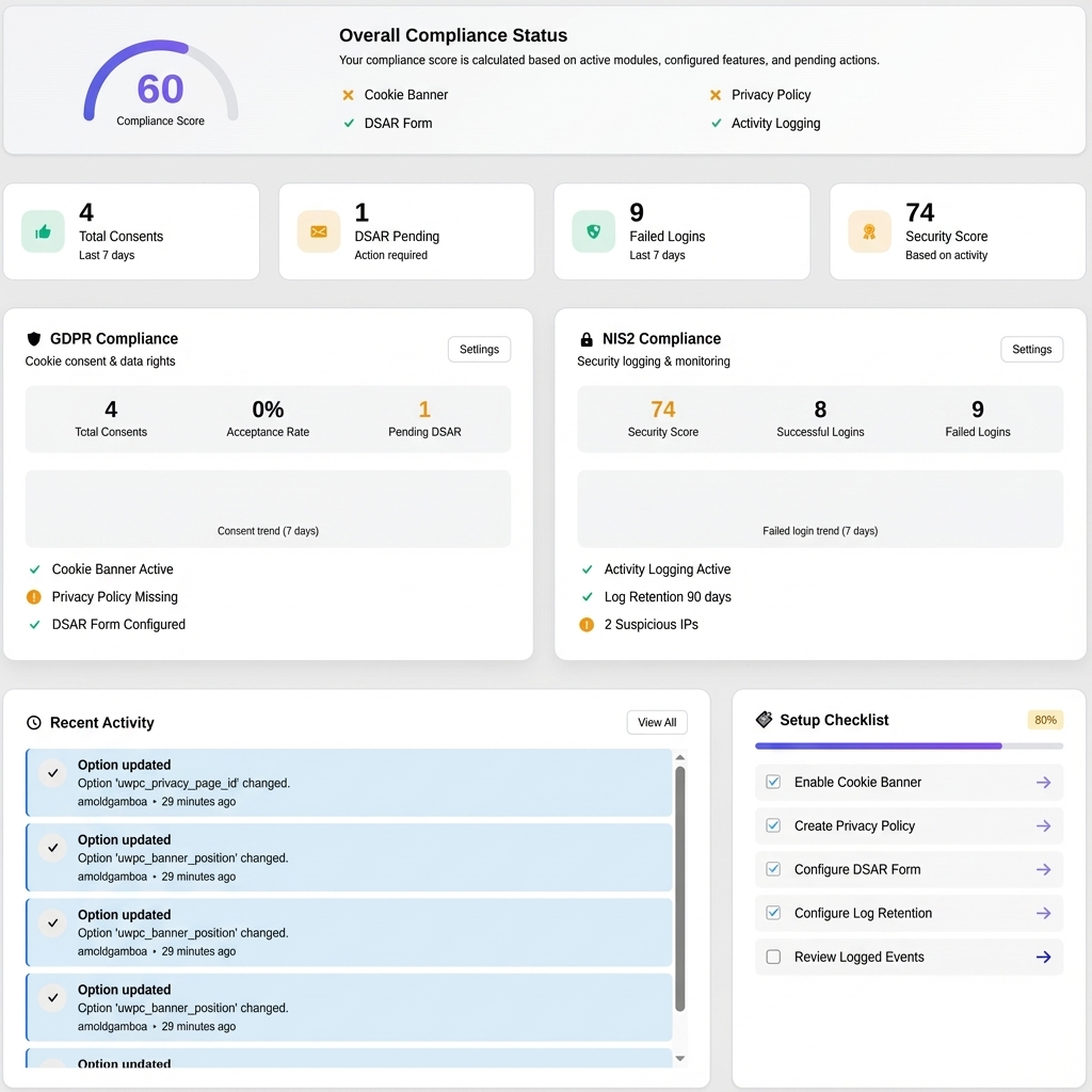 UnifyWP Dashboard displaying GDPR and NIS2 compliance status in WordPress